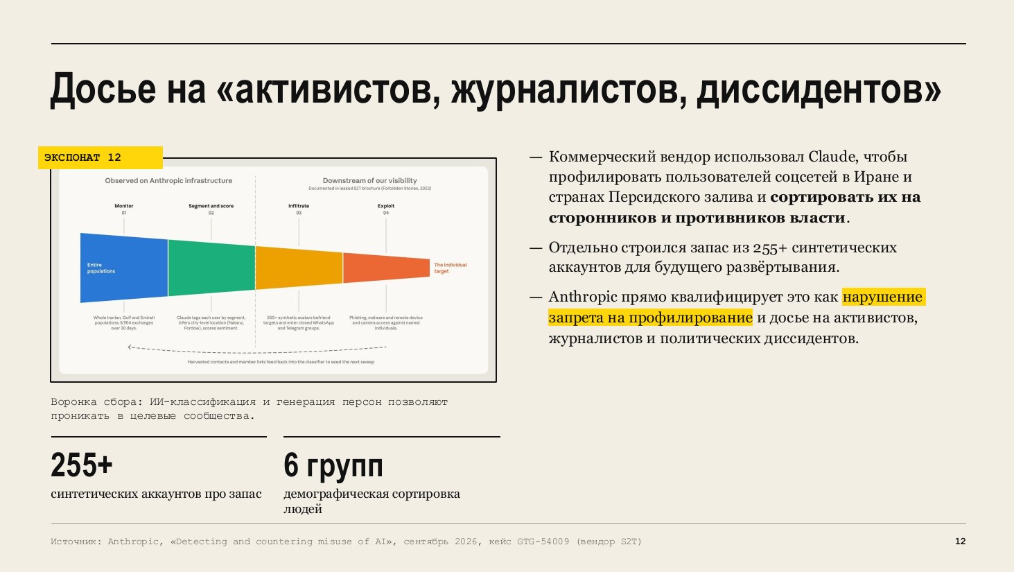 Slide: dossier on activists, journalists, dissidents