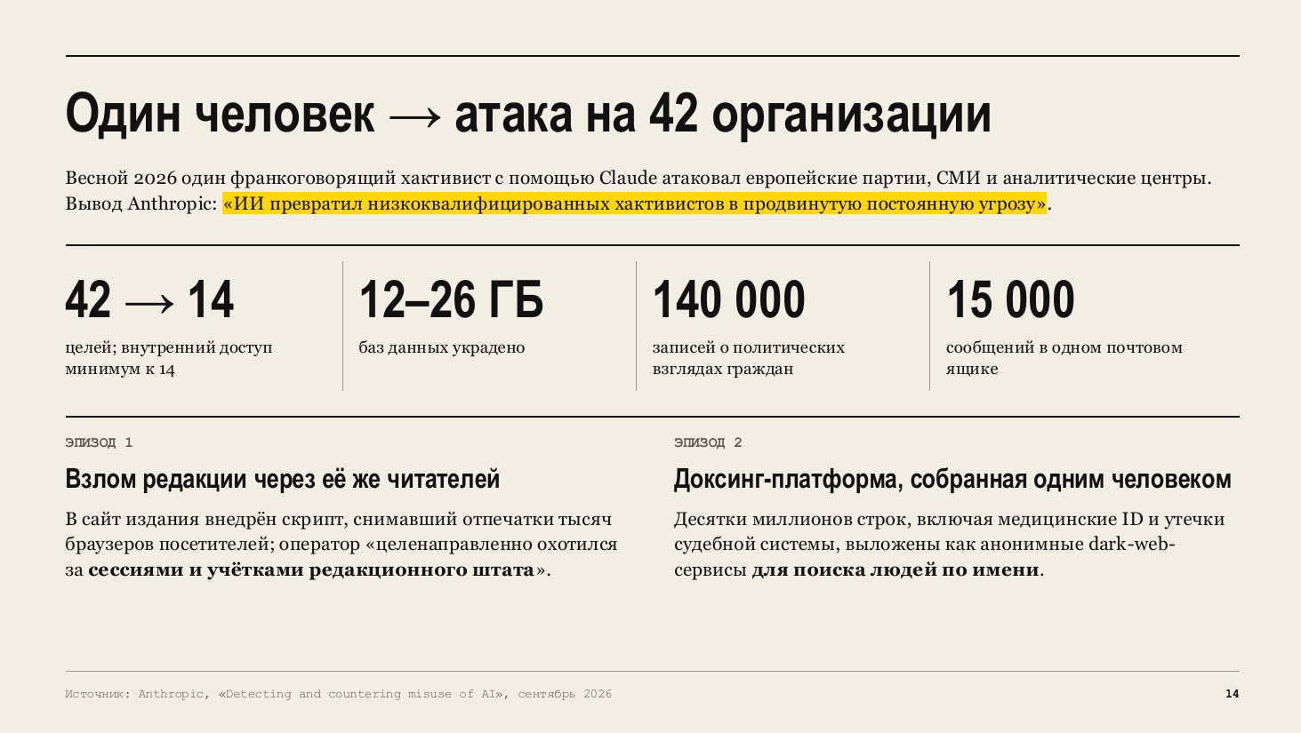 Slide: one person attacked 42 organizations